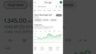 high profit stock/swing trading stocks/good investment stock#shorts #india #motivation
