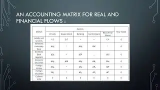 Real and Financial flow