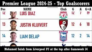 Golden Boot 2024-25 - Premier League (England) - Leading Goalscorers after Gameweek 11