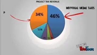 PUBLIC FINANCE - tax revenue and borrowing - AOF