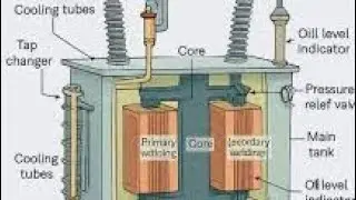 Transformer humming noise | electrical therorys