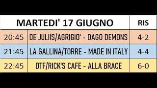 17-06-2025   VII TORNEO DI CALCETTO PIANELLA