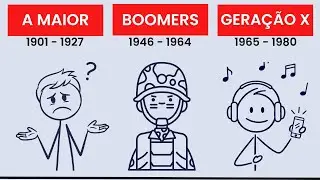 Psicologia das Pessoas de cada Geração (1901 - 1980)