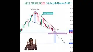 Warning Bearish Trend Continues | Next Support & Low Target Explained!