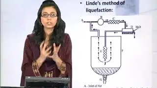 Explaining the  Methods Of Liquefaction With Diagrams