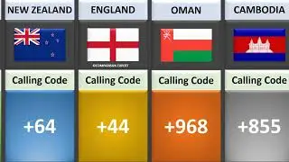 Calling Code of Different Countries-Part 01