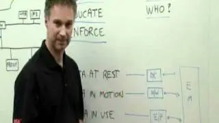 RSA DLP - Peter Hughes