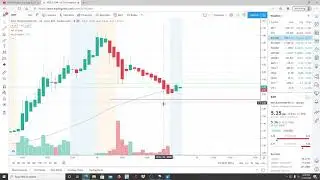 RIOT BLOCKCHAIN INC RIOT STOCK CHART ANALYSIS