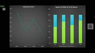 Global Financial Advisory and Consulting company view on Real Estate Investment Zambia.