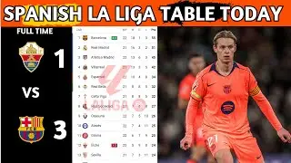 La Liga Table Results | Spanish La Liga Table Updated Today Matchweek 22 | La Liga Standings 2025/26
