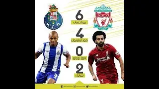 سيرفر حورس - نتيجة توقع مباراة ليفربول وبورتو