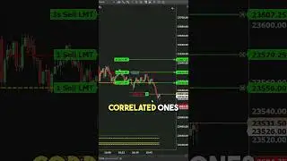 Mastering CTP Trading with Micro Contracts