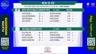 New South Wales Country Men v Victoria Country Men