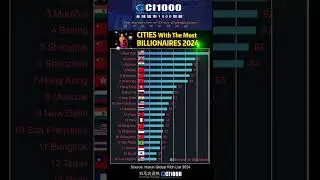 Cities With The Most Billionaires 2024   #ranking