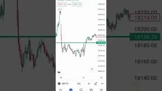 Intraday Trading Strategy || Resistance breakout Bank Nifty & Nifty | Option Trading Strategies