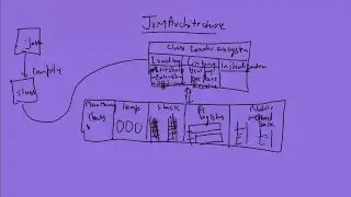 JVM architecture - Session 19