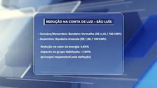 Com mudan&ccedil;a de bandeira tarif&aacute;ria, energia el&eacute;trica em S&atilde;o Lu&iacute;s fica 4,83% mais barata.