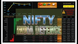Nifty India Defence |02 Jan 2026 | Performance overview
