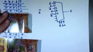 Multiplexers Examples