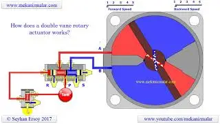 Working principles of a double acting rotary actuator.