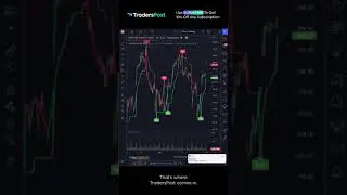 Создайте торгового бота в TradingView