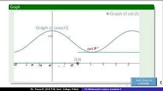 [Malayalam]4A - Unit Step functions and second shifting theorem