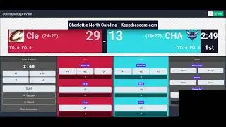 Cleveland Cavaliers vs Charlottle Hornets Live Play by Play Reaction
