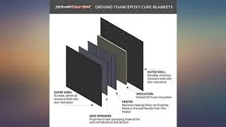 Powerblanket Xtreme EH0509G Electric Ground Thawing Blanket, 5' x 9' Heated review