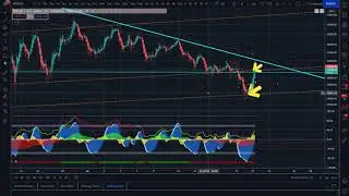 Todays Analysis , My Trade Plan, NEW Market Cipher Addition, Discord manners