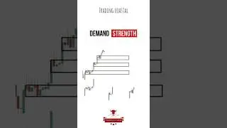 How to choose high probability demand zone📉🎯📈 #shorts #crypto #stockmarket #priceaction