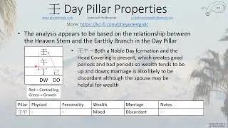 Yang Water Day Pillar Traits