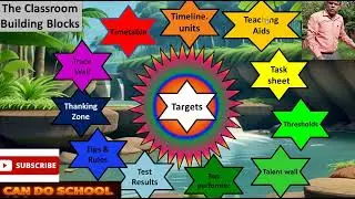 #21stcenturyskill #CANDOschool Classroomideas #ratnapura