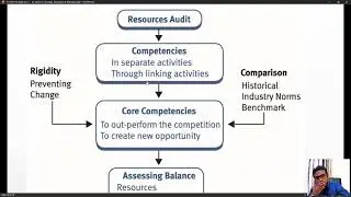 Business Strategy & Organizational Ecosystem | Modern Business Concepts | CIMA E3 Revision