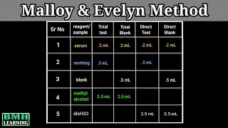 Estimation Of Serum Bilirubin By Malloy & Evelyn Method