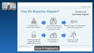 Fortify your Firm: Data Security and Lasting Trust