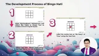 INNOVEX 2026 - PST2615 Bingo Hati: Digital Counseling Innovation