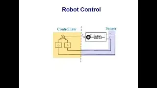 Robot control, Part -1: Linear control