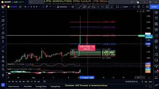 RLC-iExec Token Price Prediction-Daily Analysis 2022 Chart