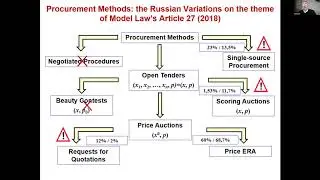 Session 1. Corruption in Public Procurement