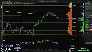 Live Trading With The Bro's (Deepcharts/Orderflow)