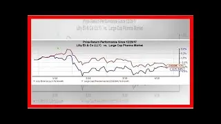 Breaking News | Lilly (LLY) Tops On Q1 Earnings, Raises '18 View, Stock Up