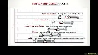 🎯 SESSION HIJACKING Explained | Part 1 &ndash; Cybersecurity Attack Techniques You MUST Know! 🔐