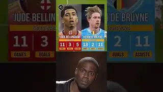 Kevin De Bruyne And Jude Bellingham Stats 2024
