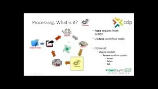 GeoSync GO Management &ndash; Processing