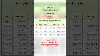 SSL VI: Second Tranche, Teacher 1 Salary Deductions #deped #teacher #salary #salaryincrease #fyp