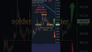 #aetherIndustries #Breakout #chartanalysis stock market 😍 2023