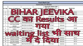 BIHAR JEEVIKA CC RESULTS आ गया साथ waiting list bahut जारी हुआ है cut off बिलकुल कम है 24.11.2020.