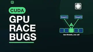 CUDA Debugging: compute-sanitizer, Error Checks, Float Tolerance — GPU Programming in C/CUDA | Ep 4