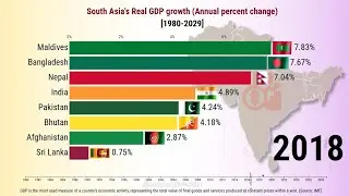 South Asia's Real GDP Growth: Trends & Insights (Annual % Change)