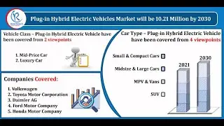 Plug-in Hybrid Electric Vehicles Market By Vehicle Class, Companies, Forecast by 2030